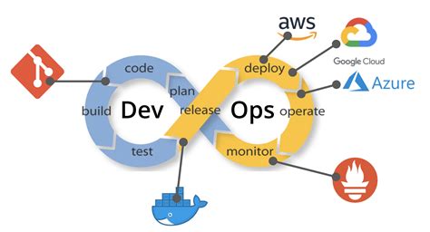 CloudOpenDevOps · GitHub.